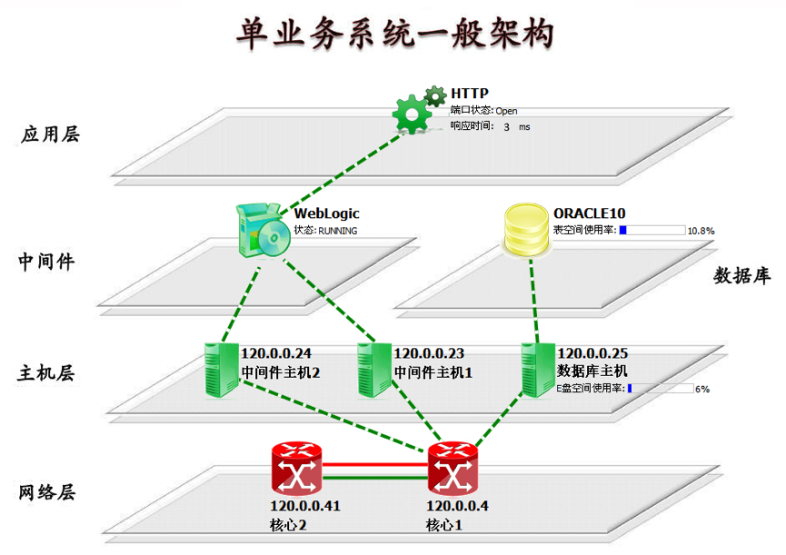 北塔3